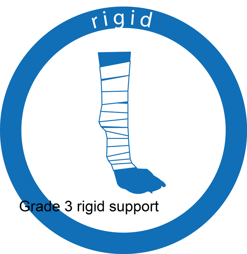 Diagram indicating that the Grade 3 Tarsal orthosis is rigid