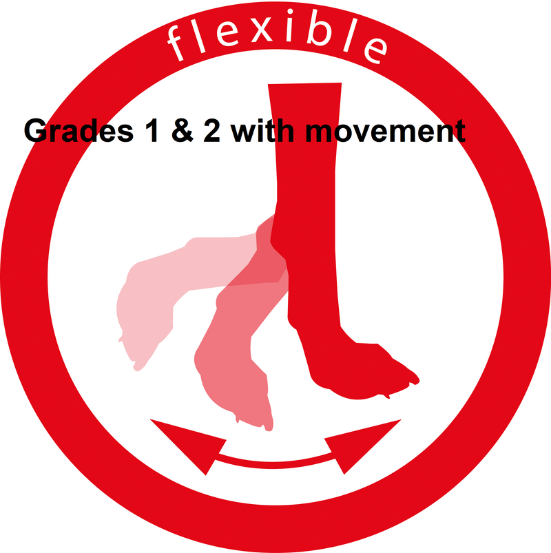 Diagram indicating that the grade 1 and 2 tarsal orthoses are flexible supports