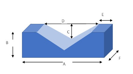 Dental Head Supports