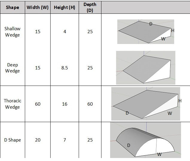 Dimensions of veterinary positioning aids