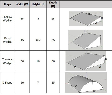 Dimensions of veterinary positioning aids