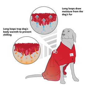 Diagram explaining the unique action of Dogrobes fabric